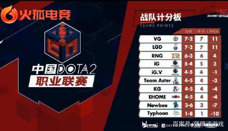 B与小范围 B与小范围